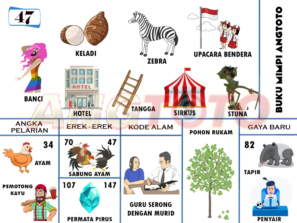 buku mimpi erek erek togel 47
