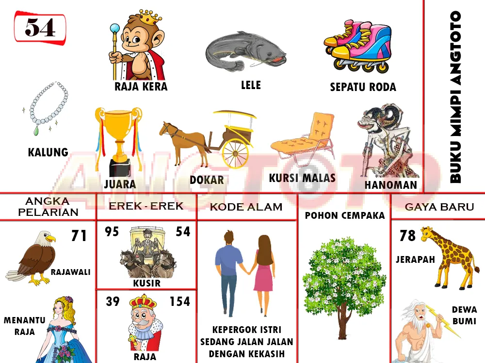 buku mimpi erek erek togel 54